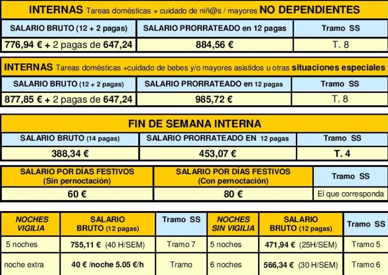 EMPLEADA DOMESTICA SALARIO HORA empleada domestica salario hora: