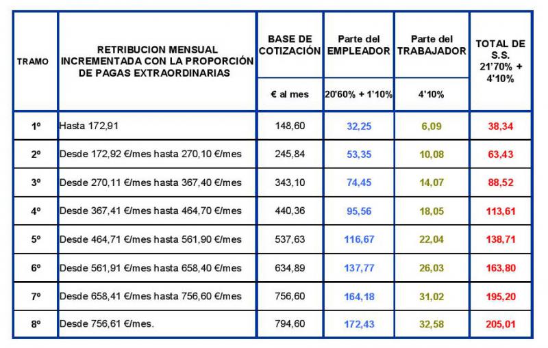 Sueldo 2016 Empleada Domestica | escala de sueldo empleada domestica 2016 argentina Sueldo 2016 Empleada Domestica | escala de sueldo empleada domestica 2016 argentina