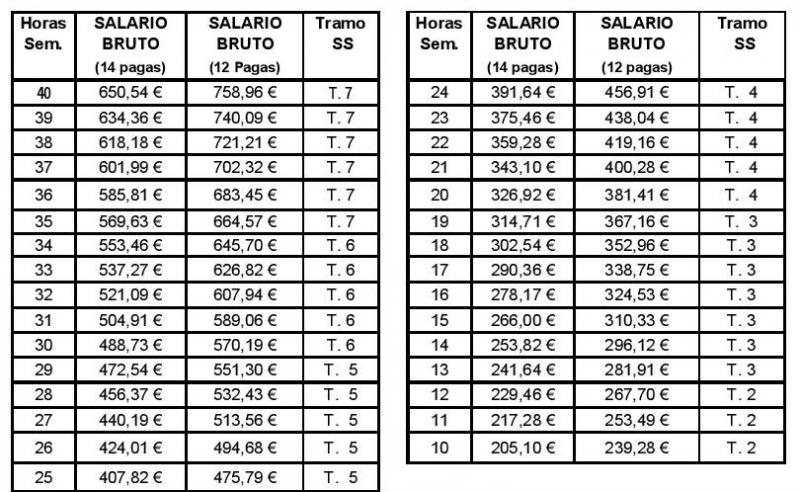 Tabla Salarial 2016 Empleada De Hogar | tabla cotizacion empleadas hogar 2016 tabla de Tabla Salarial 2016 Empleada De Hogar | tabla cotizacion empleadas hogar 2016 tabla de